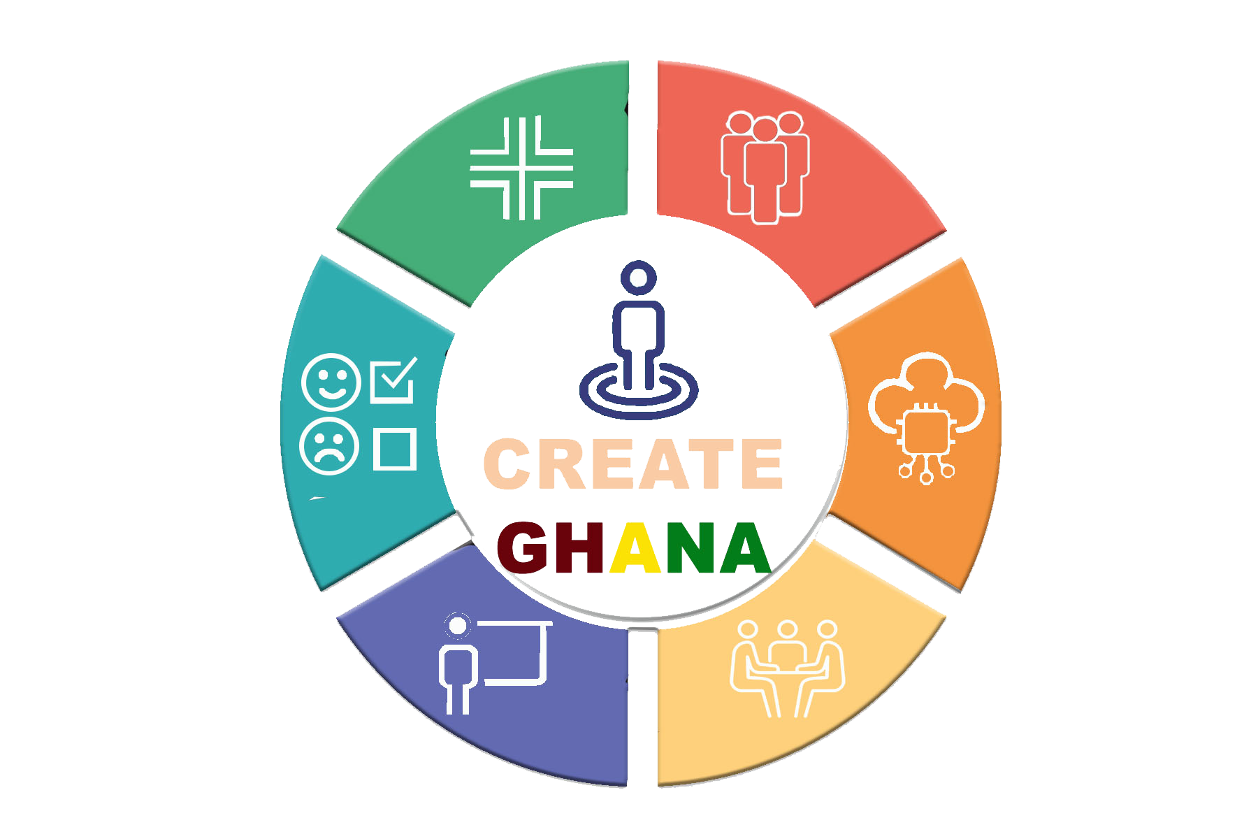 Create Ghana